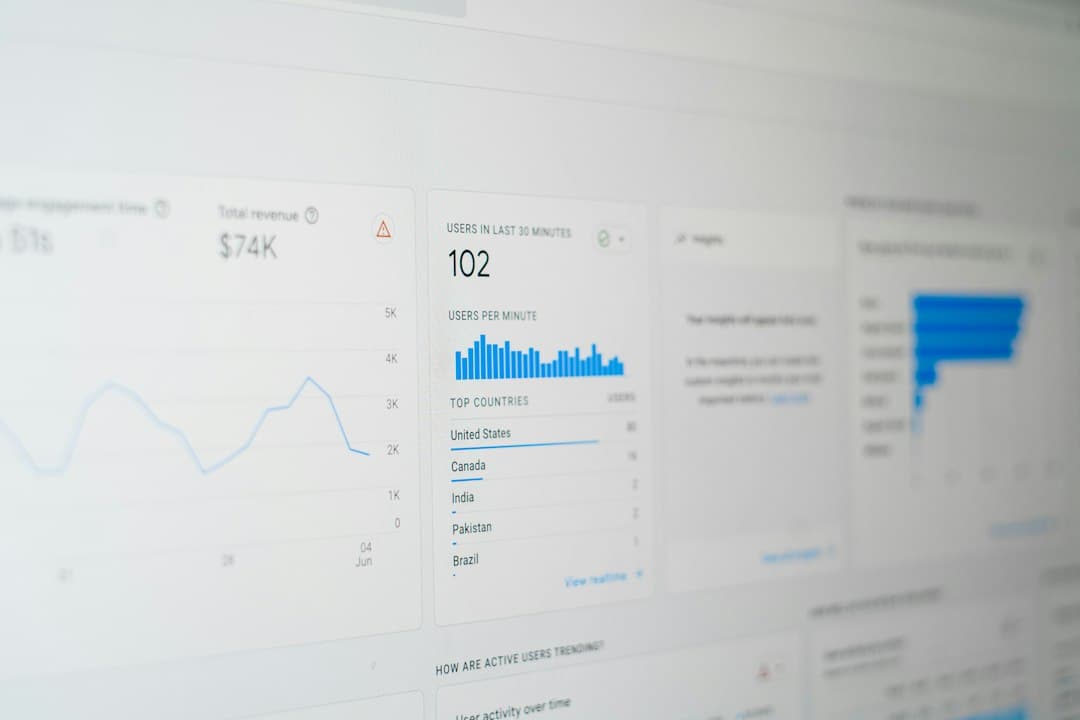 A close-up of a computer screen displaying analytics for healthcare ads, helping therapists measure ad performance.