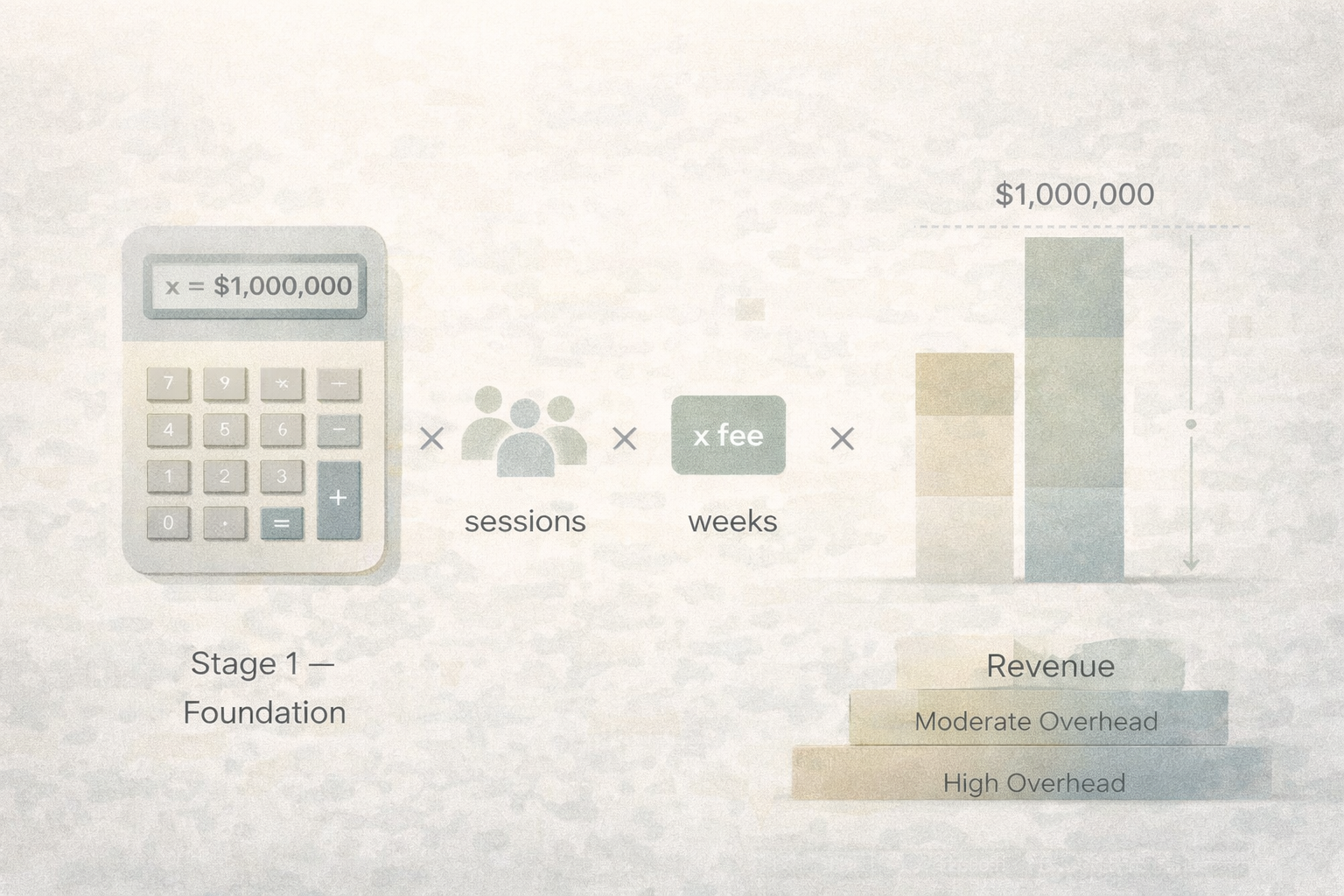 Illustration framing seven-figure therapy practice dynamics: revenue, utilisation, and operational reality